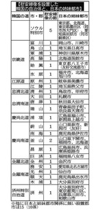韓国の慰安婦像60体前後に.jpg